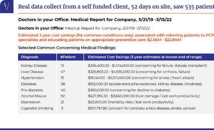 Sample Post Clinic Report